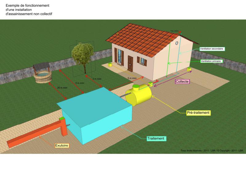 fosse septique installation norme