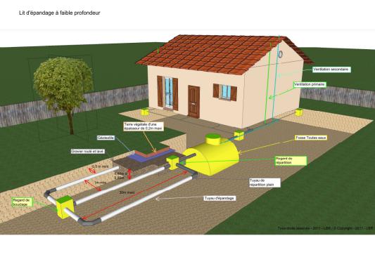 fosse septique dans la maison