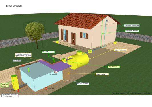 assainissement filtre compact