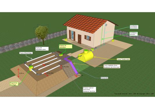 assainissement tertre