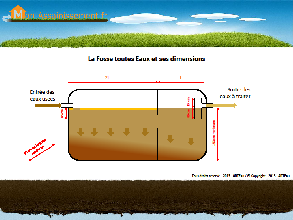 Fosse Septique Toutes Eaux Fonctionnement Conseil